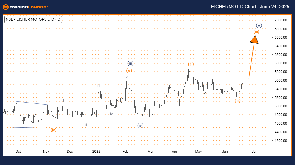 EICHERMOT-Day-chart-...