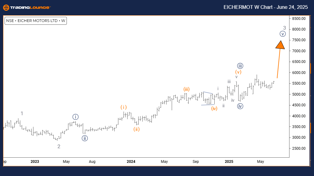 EICHERMOT-w-chart-24...