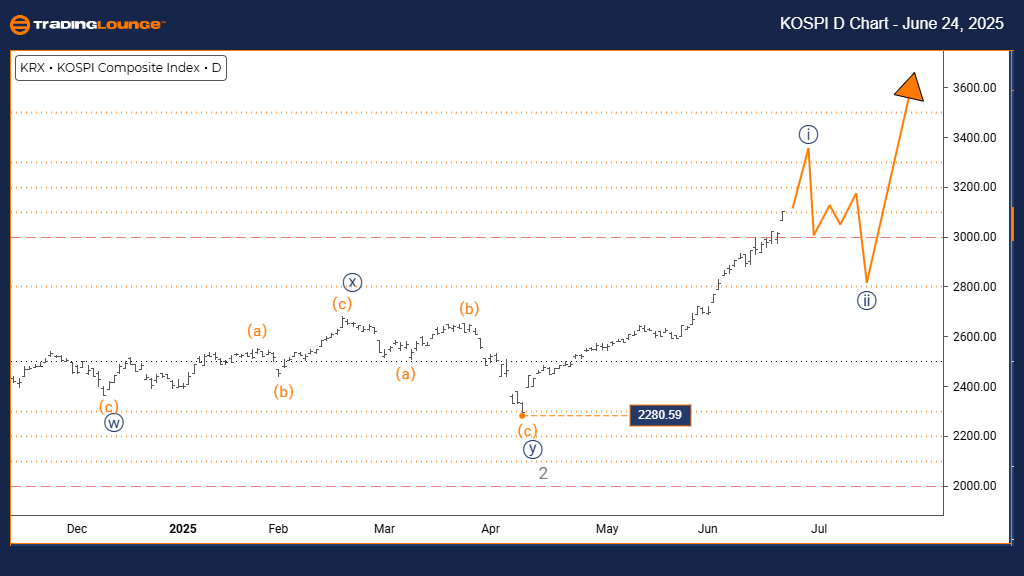 KOSPI-d-index-chart-...