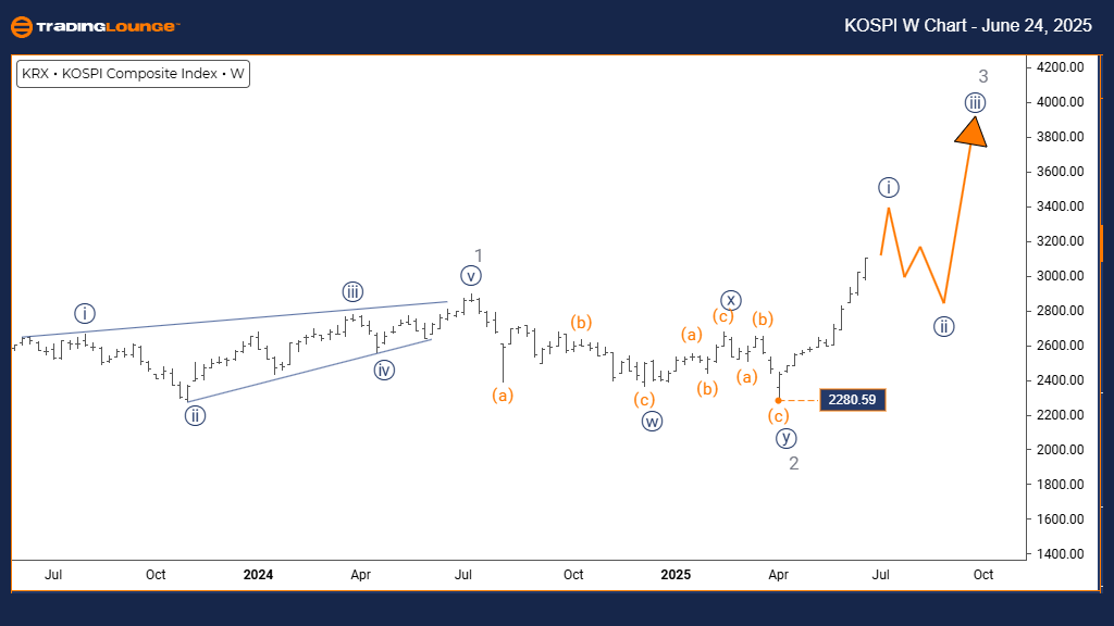 KOSPI-w-index-chart-...