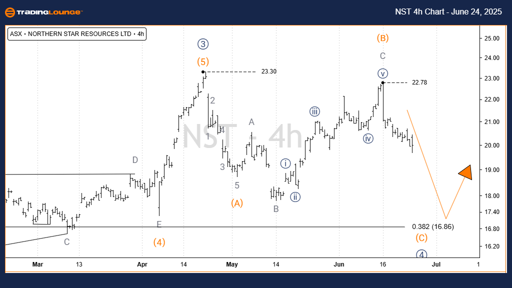 NST-asx-4h-chart-240...