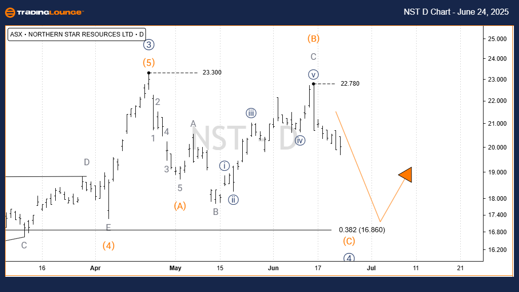 NST-asx-day-chart-24...