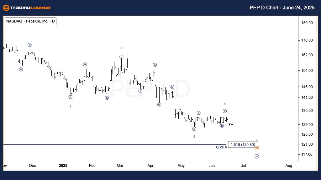 PEP-d-chart-240625