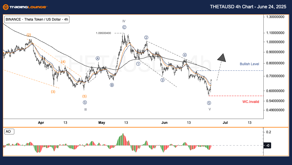 THETAUSD-crypto-4h-c...