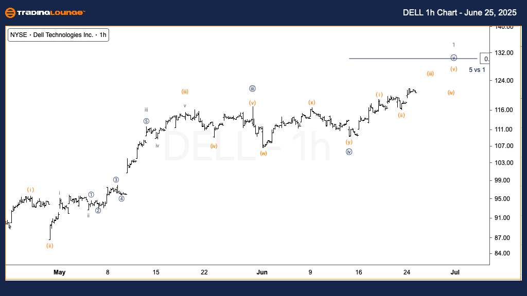 DELL-1h-Chart-250625