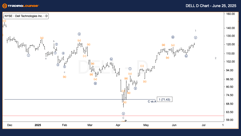 DELL-Day-Chart-25062...