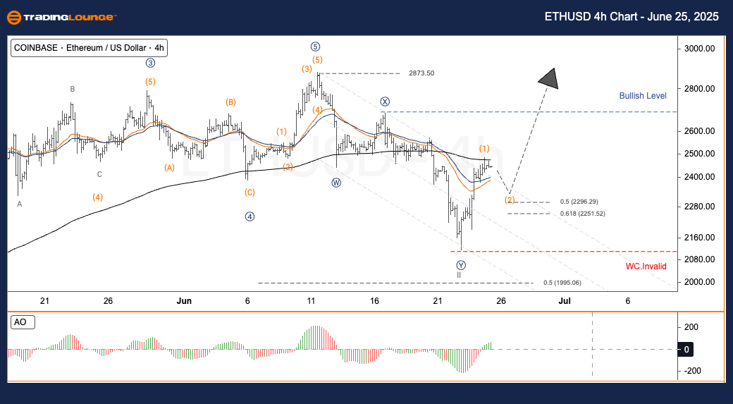 ETHUSD-4H-crypto-cha...