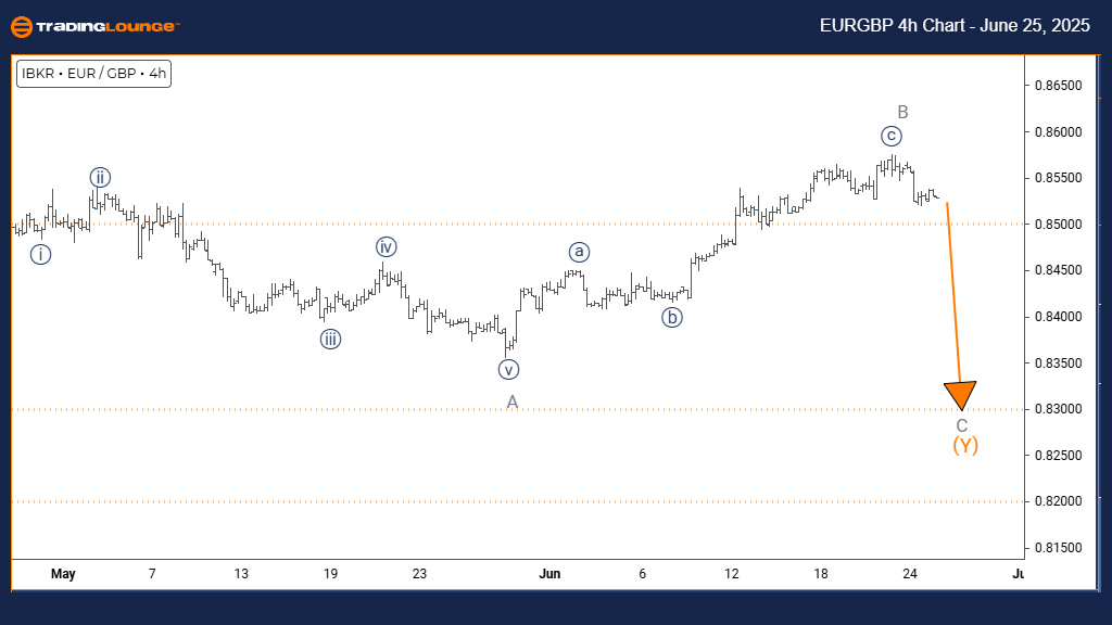 EURGBP-4h-chart-2506...