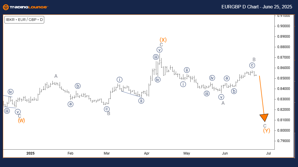EURGBP-d-chart-25062...