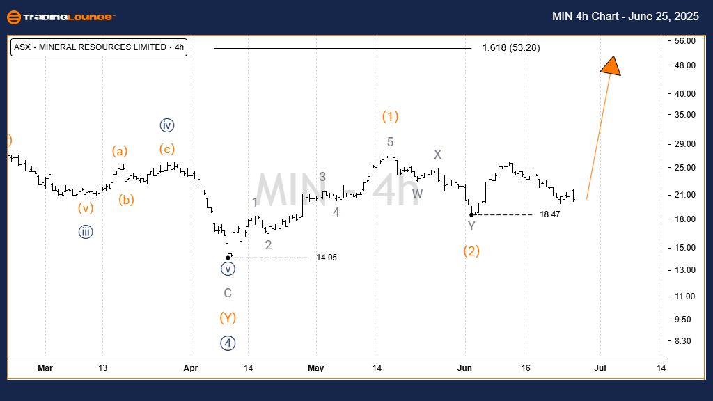 MIN-4h-asx-chart-250...