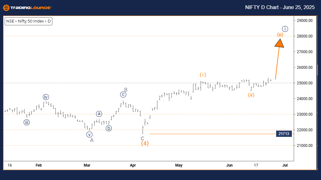 NIFTY50-d-index-char...