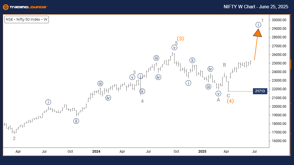 NIFTY50-w-index-char...