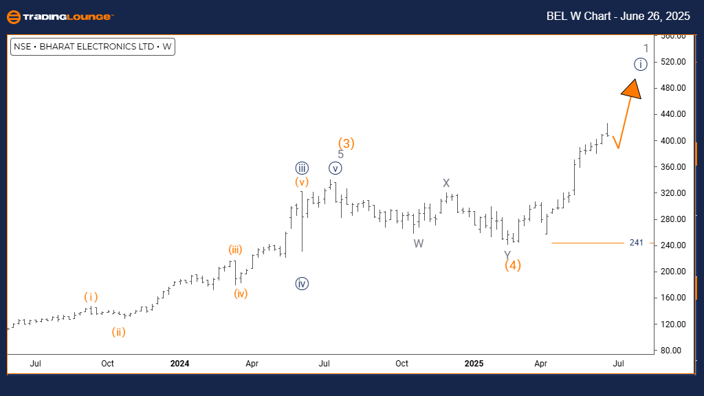 BEL-w-indian-stock-c...