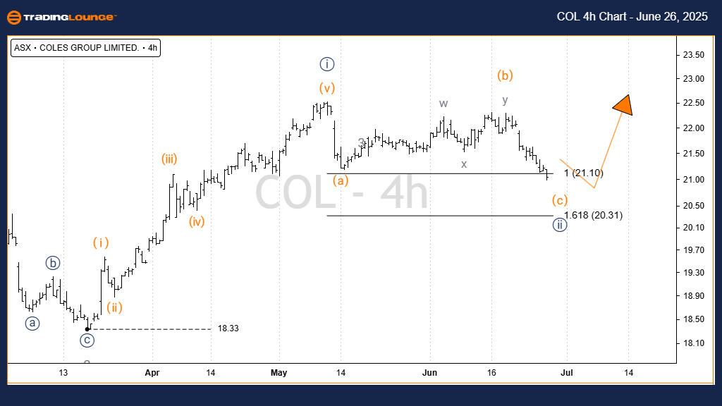 COLES-4h-ASX-chart-2...