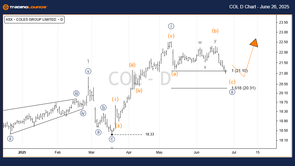 COLES-D-ASX-chart-26...