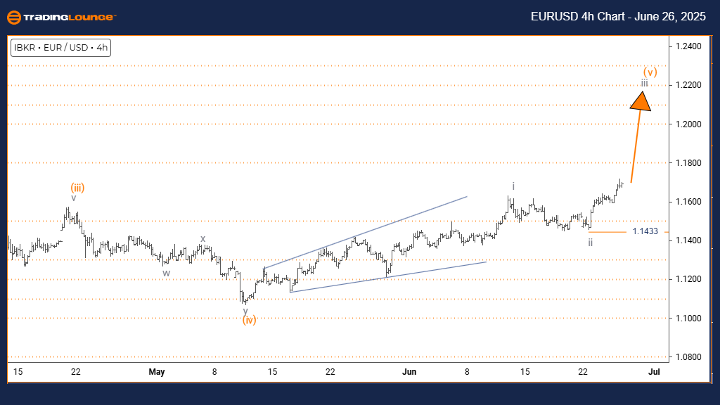 EURUSD-4h-chart-2606...