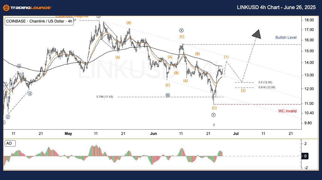 LINKUSD-4h-crypto-ch...