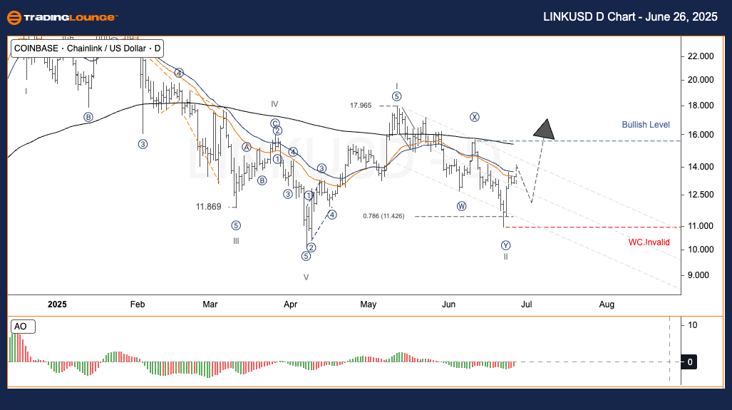 LINKUSD-d-crypto-cha...