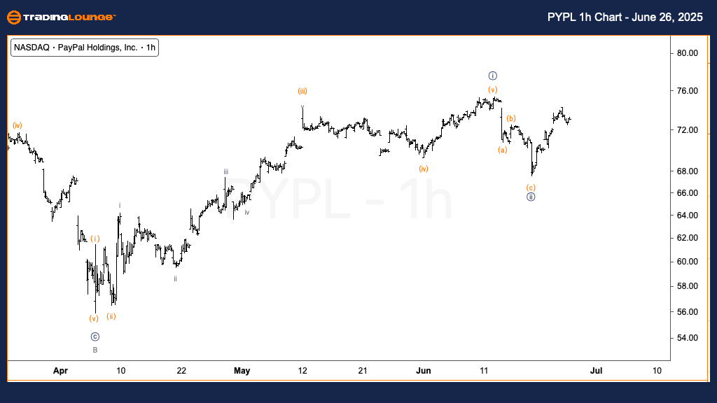 PYPL-Us-Stock-1h-Cha...
