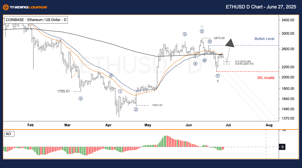 ETHUSD-1d-crypto-cha...