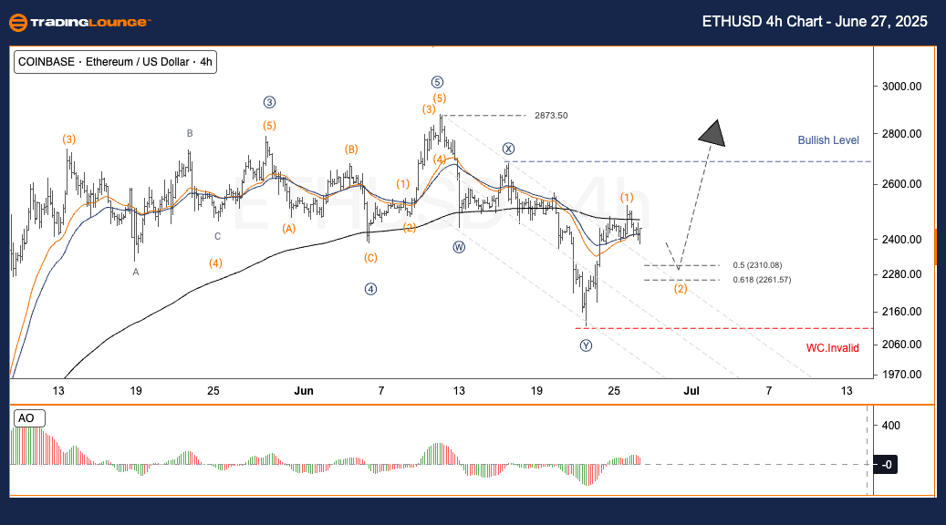 ETHUSD-4H-crypto-cha...