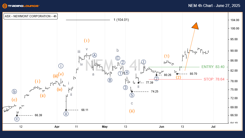 NEWMONT-4h-asx-chart...