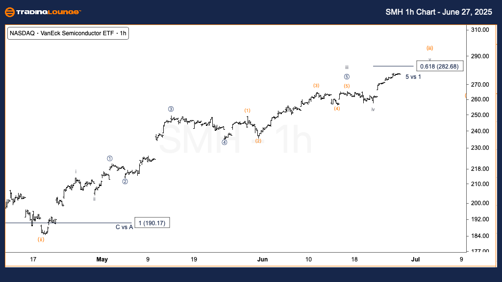 SMH-1h-ETF-CHART-270...