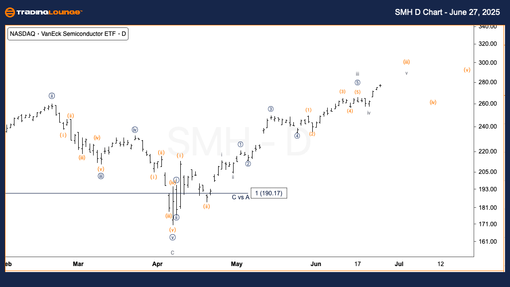 SMH-D-ETF-CHART-2706...