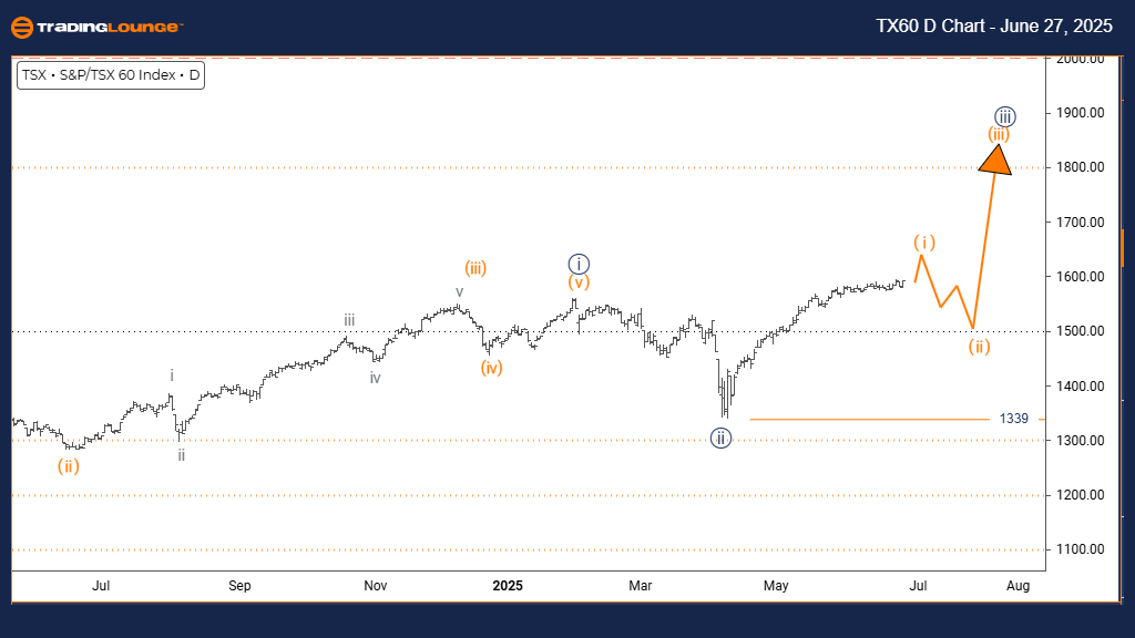 TSX-D-INDEX-CHART-27...