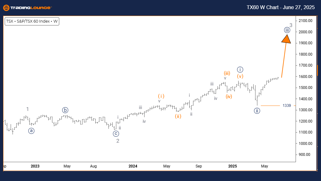 TSX-W-INDEX-CHART-27...