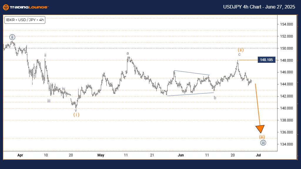 USDJPY-4H-FOREX-CHAR...