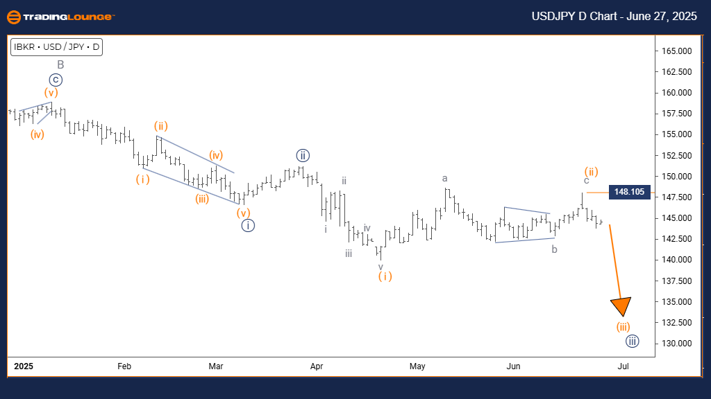 USDJPY-D-FOREX-CHART...