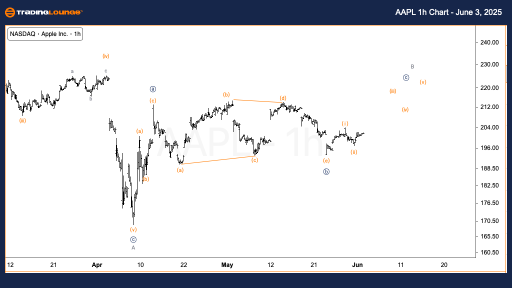 AAPL-US-Stocks-1h-ch...