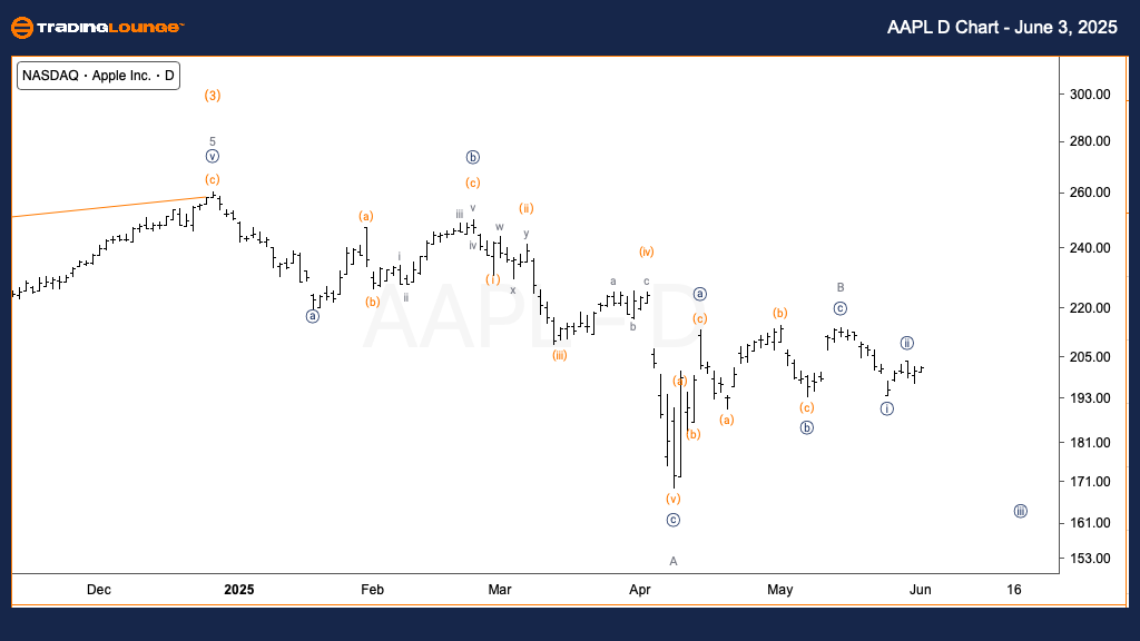 AAPL-US-Stocks-day-c...