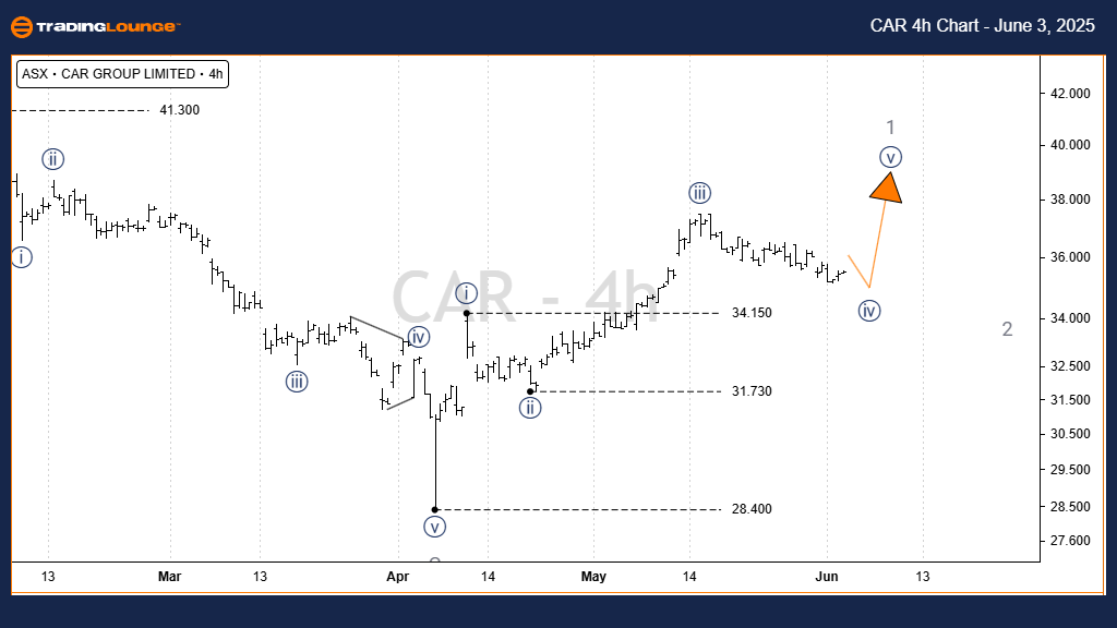 CAR-Asx-4h-Chart-030...