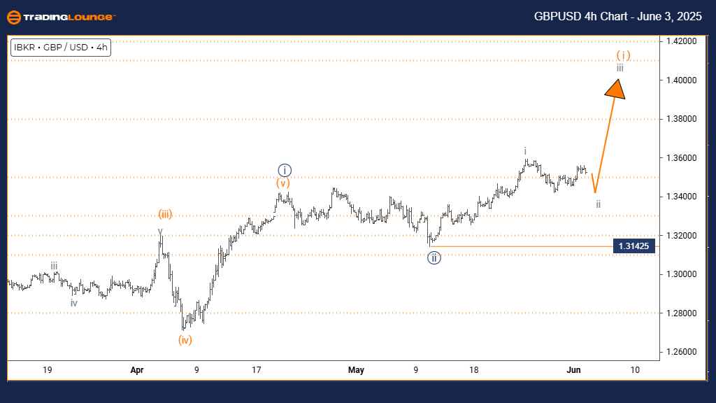 GBPUSD-Forex-4h-char...