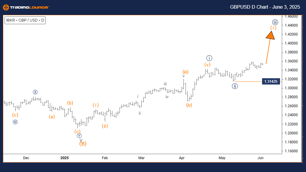 GBPUSD-Forex-day-cha...