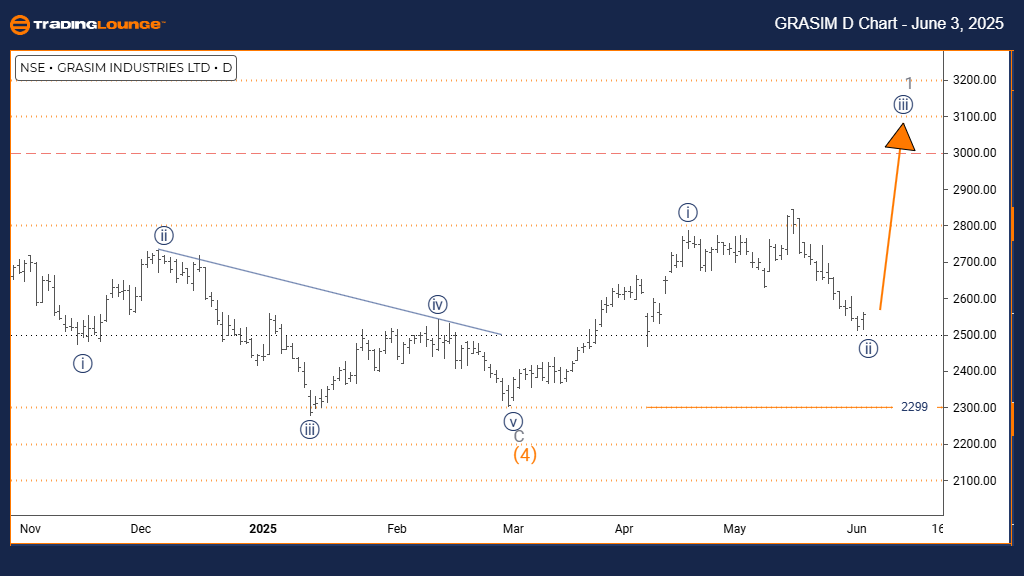 GRASIM-Stock-Day-Cha...