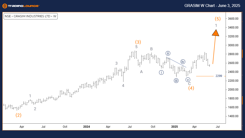 GRASIM-Stock-w-Chart...
