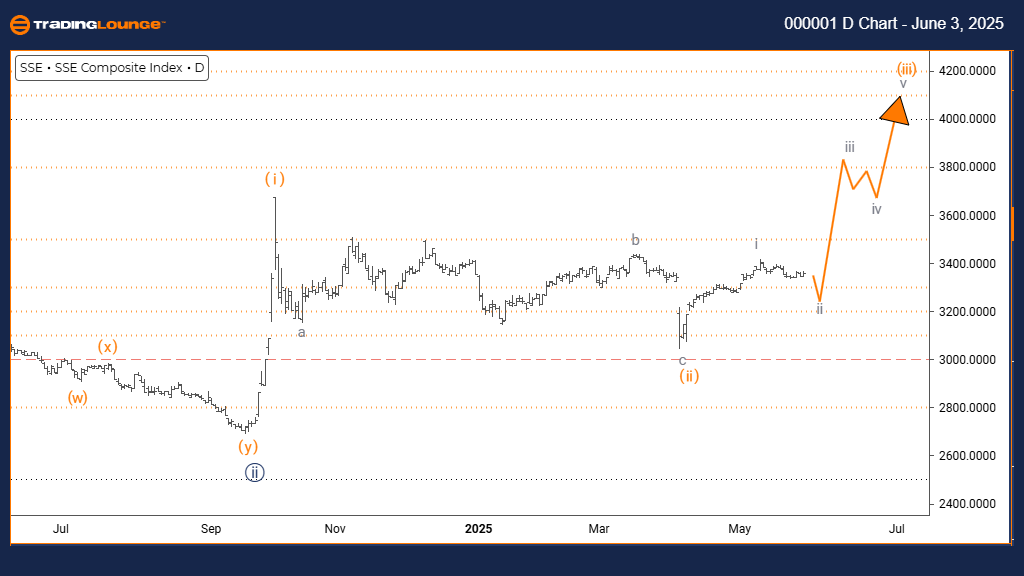 Shanghai-Composite-I...
