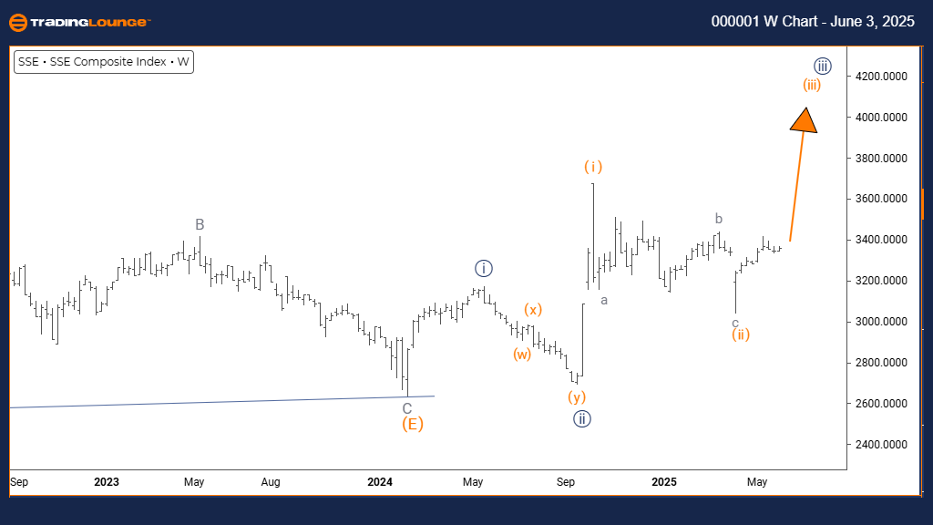 Shanghai-Composite-I...