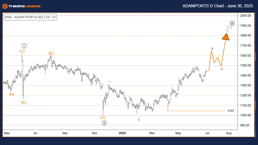 ADANIPORTS-Day-Chart...