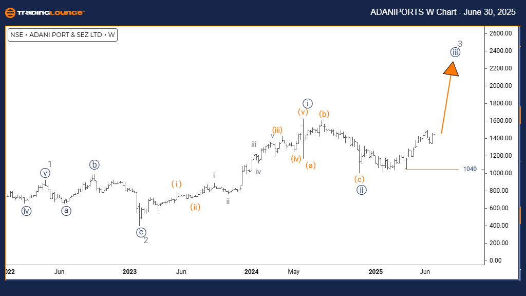 ADANIPORTS-W-Chart-3...