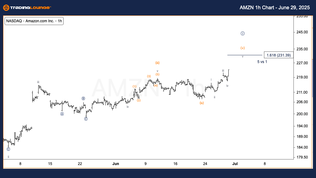 AMZN-us-stock-1h-Cha...