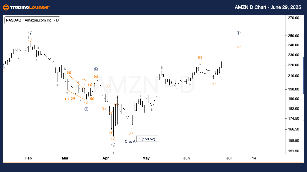 AMZN-us-stock-D-Char...