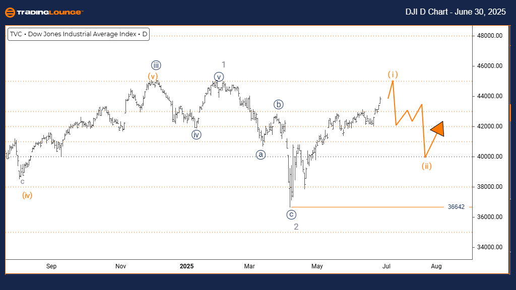 DJI-d-index-chart-30...