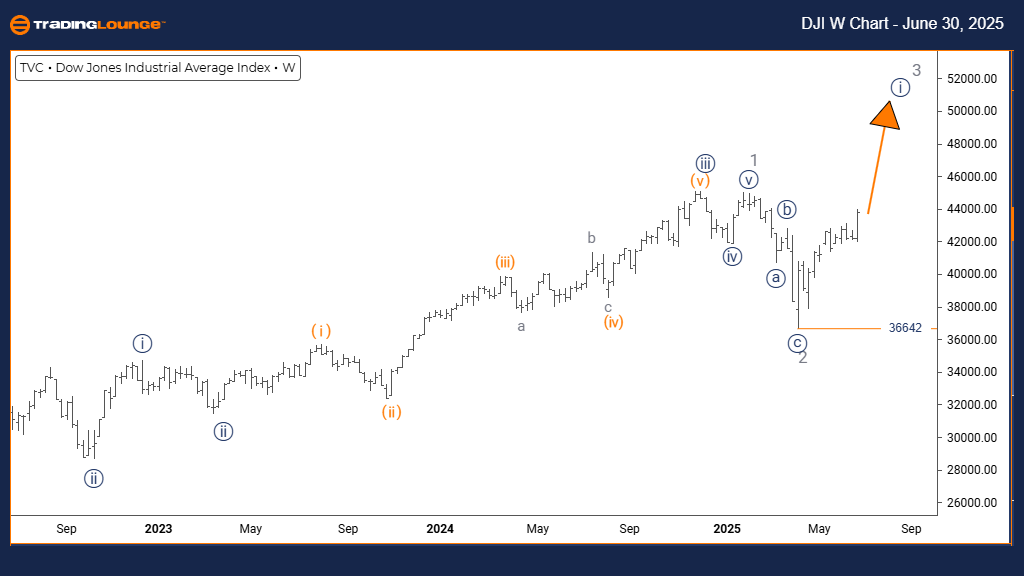 DJI-w-index-chart-30...