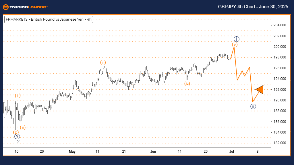 GBPJPY-forex-4h-Char...