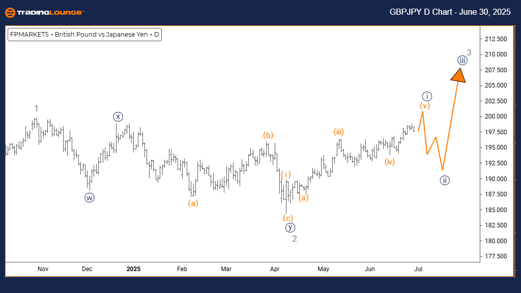 GBPJPY-forex-Day-Cha...