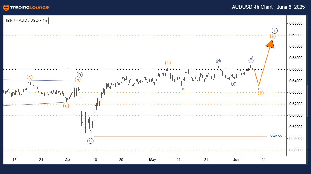 AUDUSD-4h-forex-char...